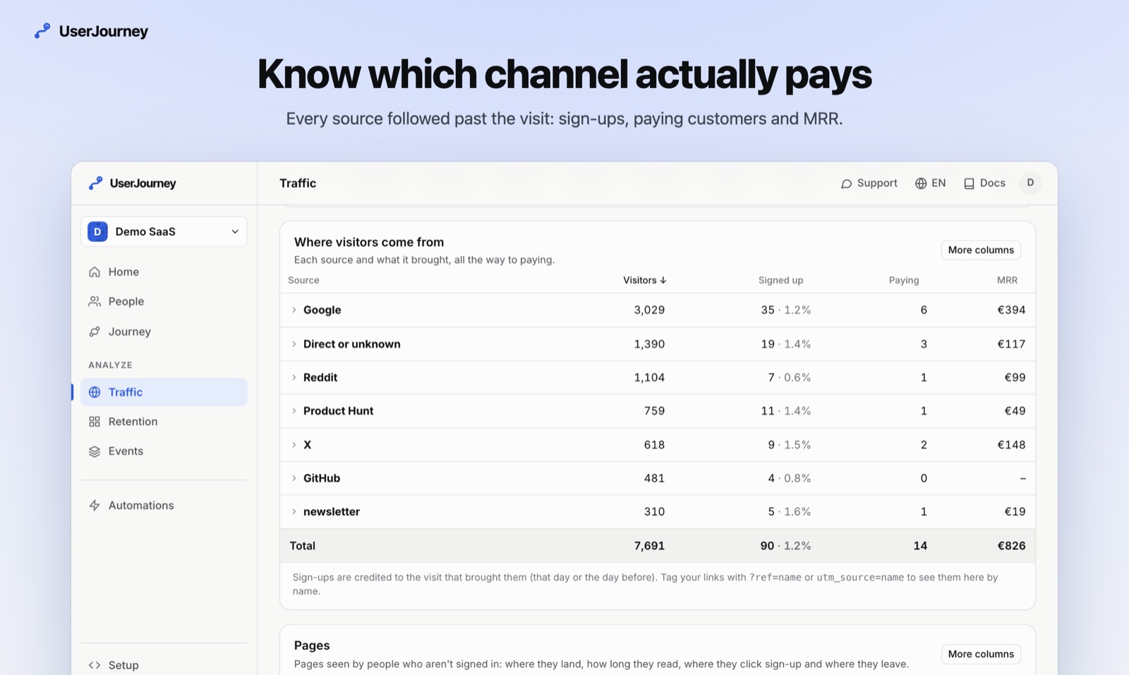 Traffic by source in UserJourney: visitors, sign-ups, paying customers and MRR per channel